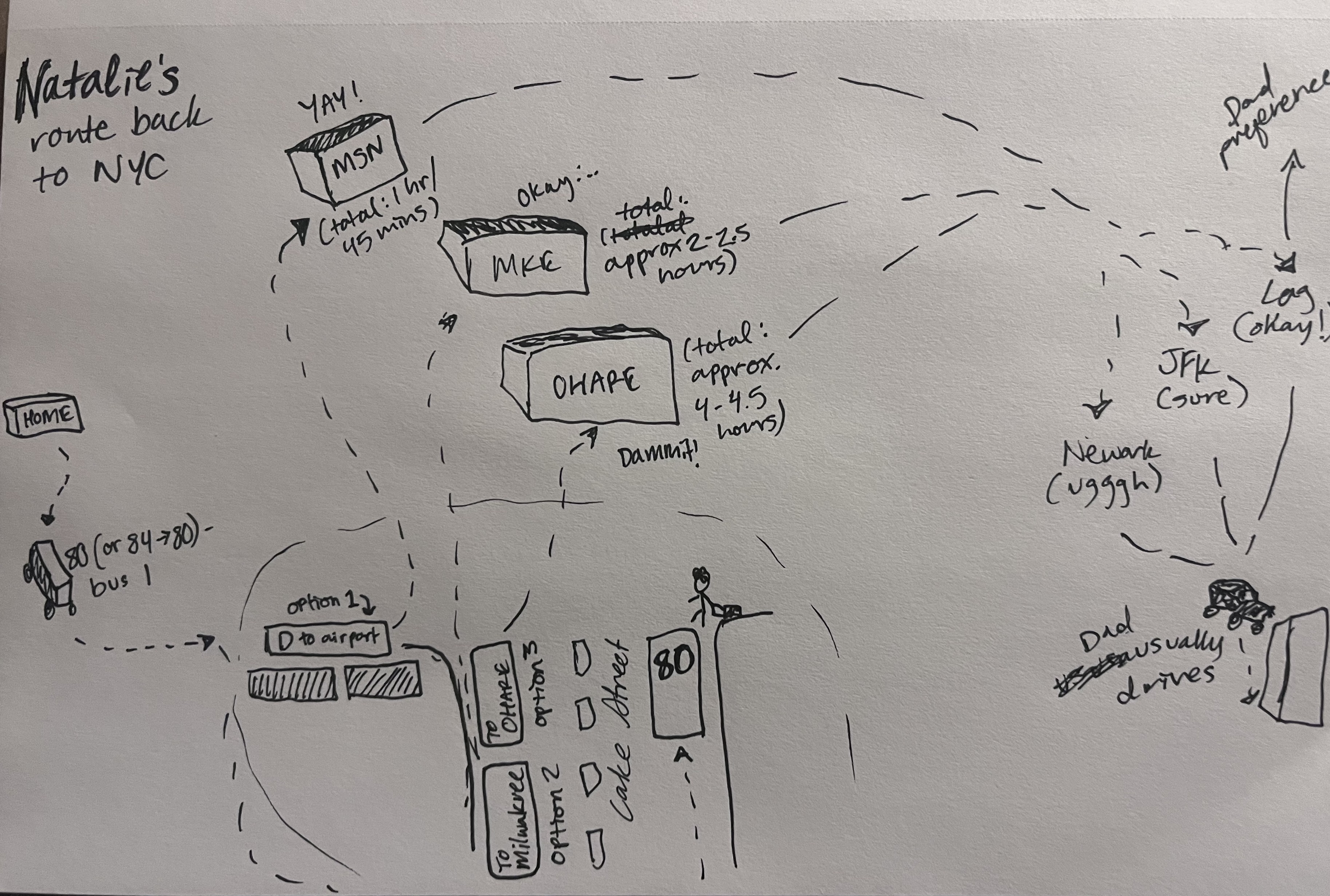 traveling home sketch map